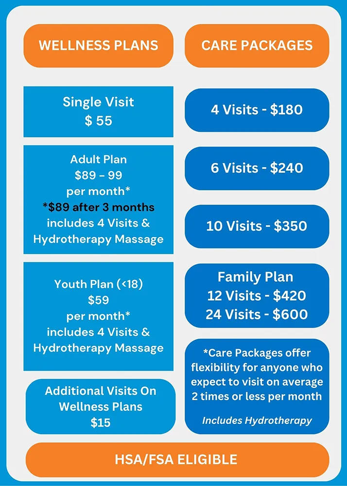 Chiropractic Flowery Branch GA Prices